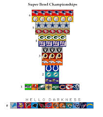 The kansas city chiefs beat the san francisco 49ers by a score of. 2019 Update Super Bowl Championships By Team Nfl
