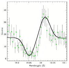 Plasma Codes: A User's Guide