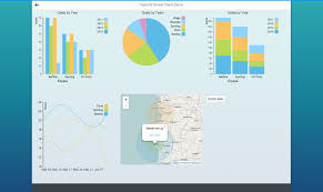 a journey towards openui5 charts sap blogs