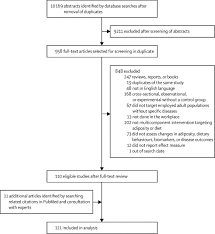 The latest news and information on wellness. Effectiveness Of Workplace Wellness Programmes For Dietary Habits Overweight And Cardiometabolic Health A Systematic Review And Meta Analysis The Lancet Public Health