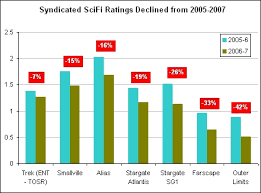 Tos R Year 1 Scorecard Ratings Down Ranking Up