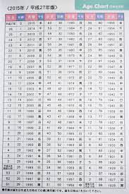 Japanese Dates How To Read A Japanese Calendar Japanese Language Japanese Calendar Learn Japanese