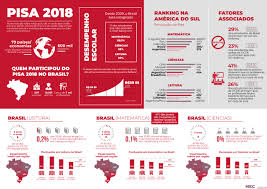Aula internacional 2 nueva edicion. Alfabeto Completo Para Baixar Pdf Download 2