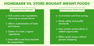 Image result for Infant Nutritional Sources