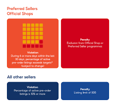 Preferred sellers are exclusively selected by shopee in recognition of their excellent sales and customer service. What Is A Pre Order Listing Shopee Sg Seller Education Hub