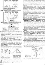 Smoke detectors should be installed on every level of your home to detect rising smoke from a fire. Mct430 Photoelectric Smoke Detector User Manual Instr Pdf Visonic