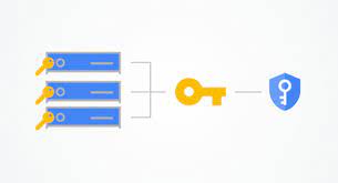 Cloud Key Management Google Cloud