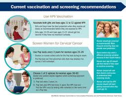 If you're having symptoms that are like those of cervical cancer, your doctor will want to know why. Cervical Cancer Is Preventable Vitalsigns Cdc