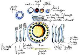 Autour De La Gastronomie Dresser Une Table Les Couverts Comment Dresser Une Table French Expressions Mettre La Table