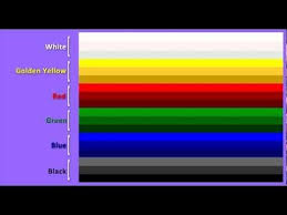 Part 1 Siddhar Phenomenon Color Concept Chakra Colors Phenomena Color