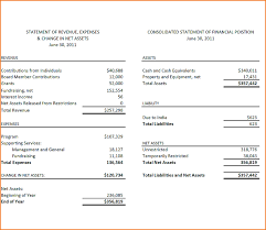 Annual Financial Report Example Sansurabionetassociats Regarding Llc Annual Report Template 10 Professional Statement Template Financial Statement Financial