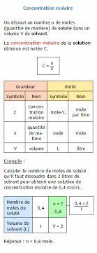 Calculer Le Nombre De Moles De Solute Dissous Dans Un Volume Donne De Solvant