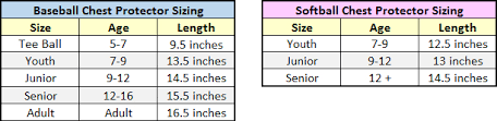 53 Perspicuous Youth Batting Helmet Size Chart