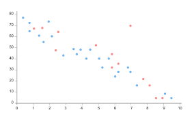 Check spelling or type a new query. Scatter Plot Diagrammm