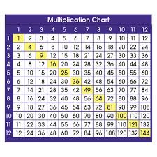 North Star Teacher Resource Adhesive Multiplication Chart Desk Prompts 6 Packs Of 36