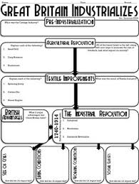 This Graphic Organizer Could Be Used As An Introduction To The Industrial Revolution For World Industrial Revolution Graphic Organizers World History Teaching