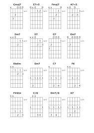 Someday My Pronce Will Come Guitar Lesson Chord Chart