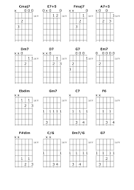 someday my pronce will come guitar lesson chord chart