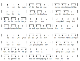 Maybe you would like to learn more about one of these? Dhira Panggil Aku