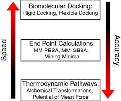 Maybe you would like to learn more about one of these? Statistical Mechanics And Molecular Dynamics In Evaluating Thermodynamic Properties Of Biomolecular Recognition Quarterly Reviews Of Biophysics Cambridge Core