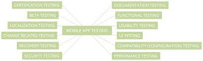 10 critical activities to be performed to make apps secure. How To Test Mobile Application Strategy Tutorial And Tools