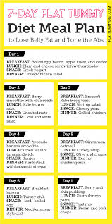 Pin On Sound Diet Ideas Plans And Plenty More