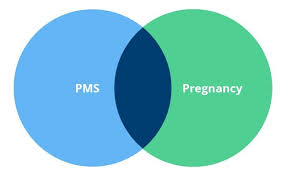 For many women, it's the early pregnancy symptoms that give it away. Pms Symptoms Vs Pregnancy Symptoms 7 Comparisons