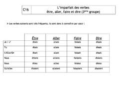 Conjugate the french verb être in several modes, tenses, voices, numbers, persons : C16 Lecon L Imparfait Des Verbes Etre Aller Faire Et Dire Blog De L Ecole Guillaume Bourbon De Sereilhac