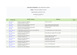 How do you trust someone you've never met? Http Malaccabar Org Wp Content Uploads 2018 05 21 25 May 2018 Mm2 Tn Hurman Sivil Pdf