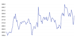 Adani Transmissions Adanitrans Stock Price History Wallmine