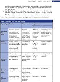 m e report template doc 8 templates example professional best writing word free download