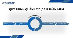 5 giai đoạn trong quy trình quản lý dự án phần mềm chuẩn quốc tế - ITEXPERT