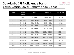 Ppt Richland School District 2013 Eoy Gains Analysis