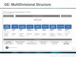 Ge Growth Fast Paced Innovation And