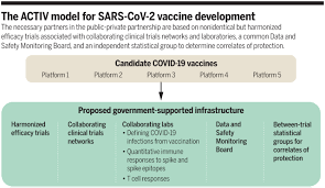 Maine's vaccination strategy aims to accomplish two goals: A Strategic Approach To Covid 19 Vaccine R D Science