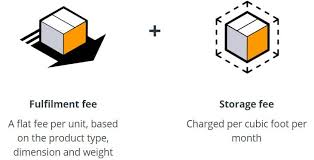 Standard fba fulfilment fee (per unit, sold on amazon) effective june 8, 2021. Life As An Amazon Fba Seller The No Hype Guide Edesk