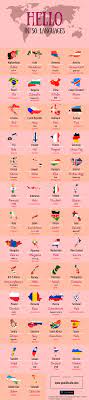 For example, in spanish you may need to learn another word for love, so you can properly address who you are talking to. Pin On Writing