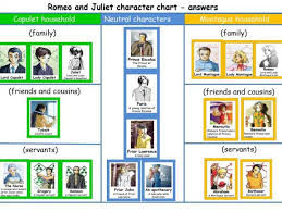 romeo and juliet character chart eal nexus