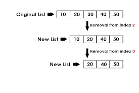 Keywords are the reserved words in python. Python Print List After Removing Element At Given Index Geeksforgeeks