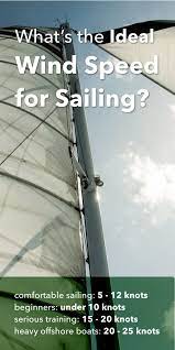 What S The Ideal Wind Speed For Sailing I Ve Actually Checked The Facts And Many Opinions And Came Up With These Wind Speeds Fo Sailing Sailing Lessons Boat