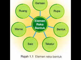 Tekstur ini memberi efek elegan. Elemen Reka Bentuk Tingkatan 1 Youtube