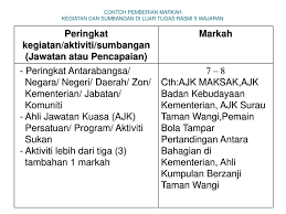 Artikel membahas tentang fungsi serta tugas dinas tenaga kerja (disnaker) terutama bagi pencari kerja dan penyedia lowongan kerja. 6 September Pagi Bengkel Pengintegrasian Ict Dalam Pdp Swipe Peranti Mudah Alih Tengah Hari Mesyuarat Guru Kali Ke 4 Tahun Ppt Download