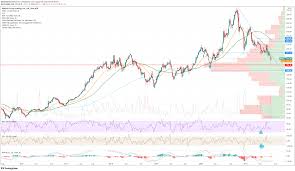 Maybe you would like to learn more about one of these? Alibaba Baba Stock Price And Forecast Why Is Alibaba Down 180 To Be Targetted Again