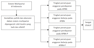Maybe you would like to learn more about one of these? Https Media Neliti Com Media Publications 78692 Id Analisis Anggaran Pemerintah Apbn Dan Ap Pdf