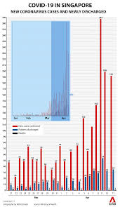 Www.channelnewsasia.com]  comments  see why this is trending. Singapore Reports 8th Death Linked To Covid 19 191 New Cases Cna