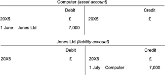 Double entry is a simple yet powerful concept: Week 3 Double Entry Accounting View As Single Page