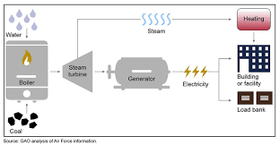 We randomly generate valid credit card numbers based on bin (bank identification number) details. Generator Load Bank Testing Service Carelabz Com
