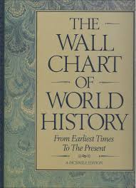 The Wall Chart Of World History From Earliest Times To The