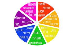 Lorsqu'un arc en ciel apparaît, il est toujours signe de joie et d'enchantement. Signification Des Couleurs Que Signifient Les Couleurs