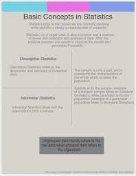 Basic Concepts In Statistics Infographic Statistics Math Statistics Studying Math
